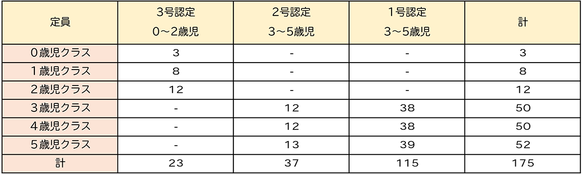 利用定員